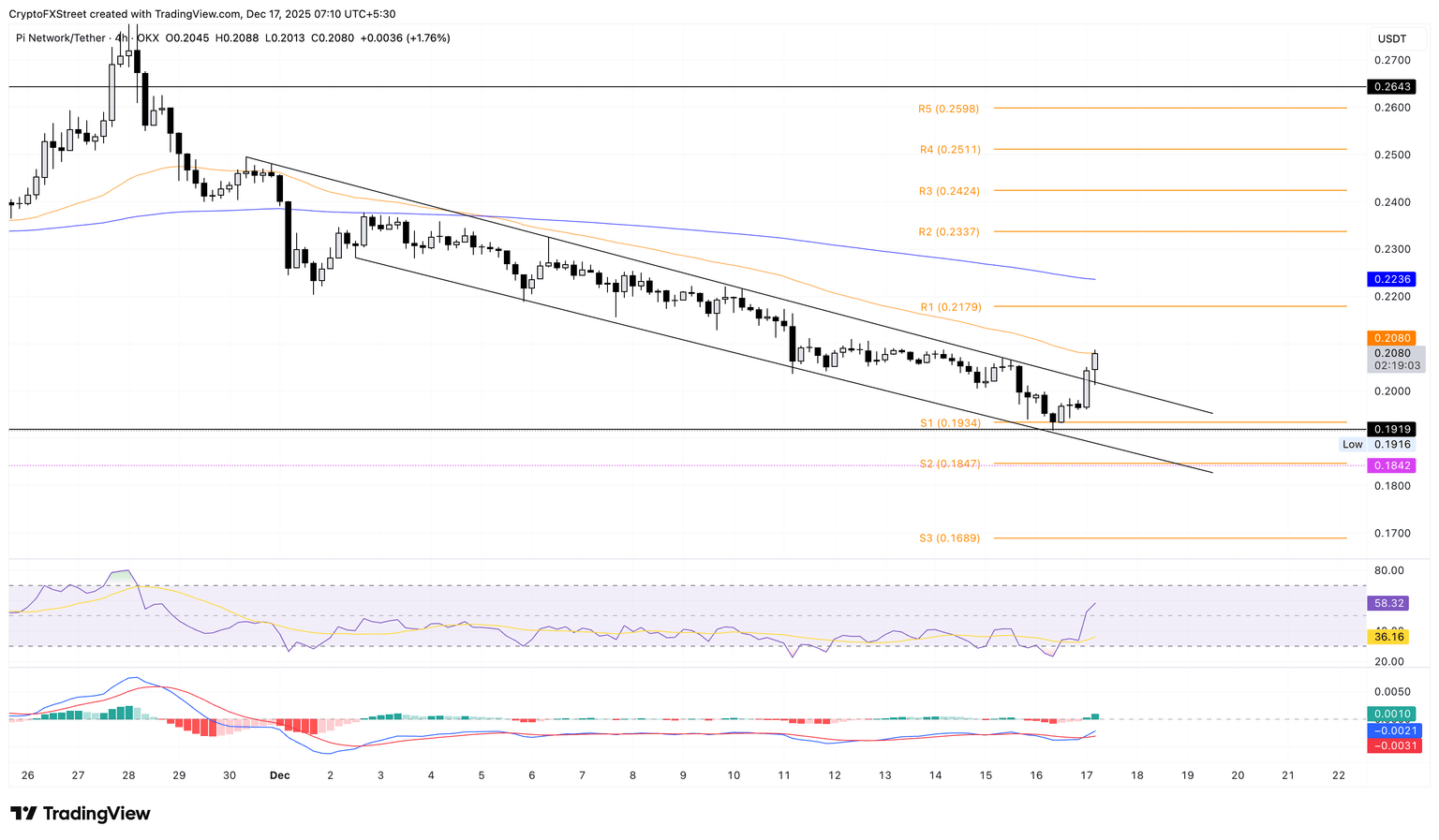 Cryptocurrency Gainers List: S&P 6900 Index, Pi Network, Filecoin—Sudden Rebound Boosts Bullish Sentiment
