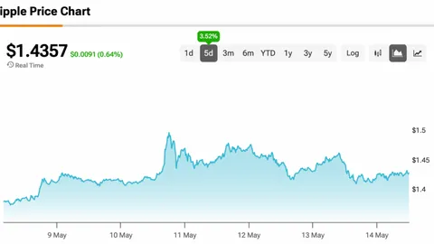 XRP Price at $300 Is ‘Extremely Unrealistic,’ Says Trader Who Uses ‘Basic Market Cap Mathematics’ to Stop the Hype