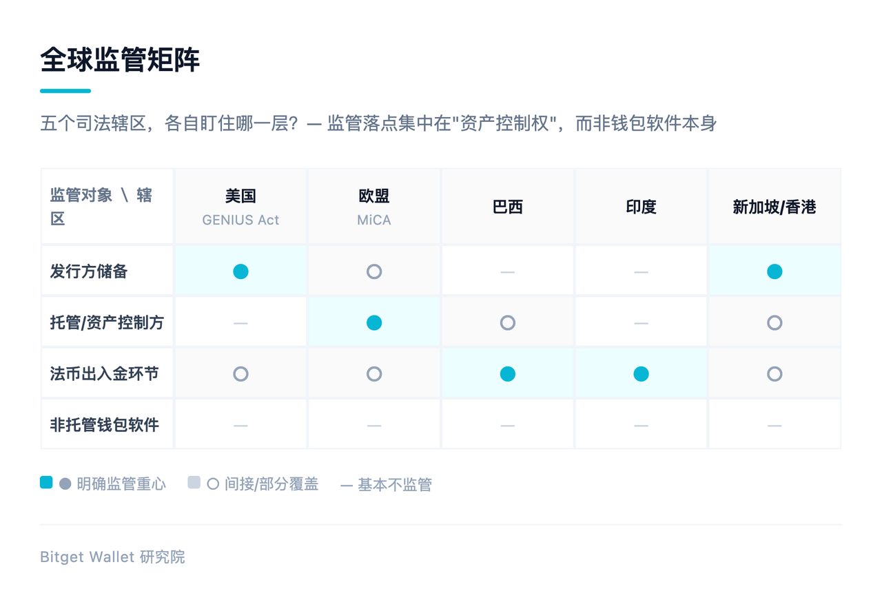 账户战争：当美元账户，诞生在银行之外 image 5