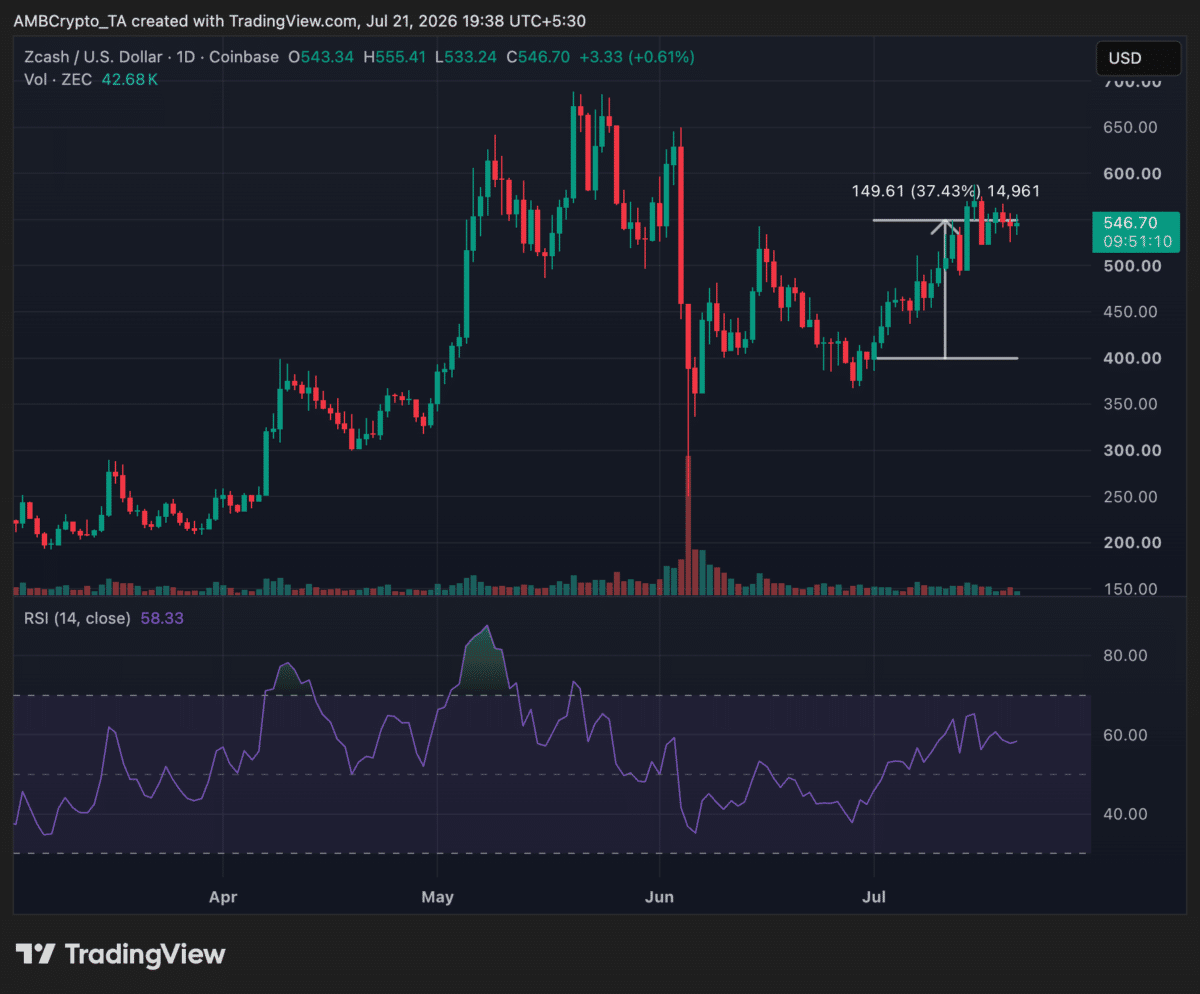 Zcash price prediction – Can Ironwood upgrade keep ZEC’s 37% rally alive?