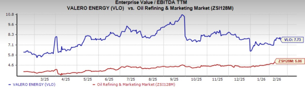 Valero Shares Rally Toward 52-Week High: Buy the Strength or Wait?
