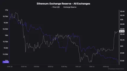 Ethereum sees $1B in buying before leverage arrives – What happens next?