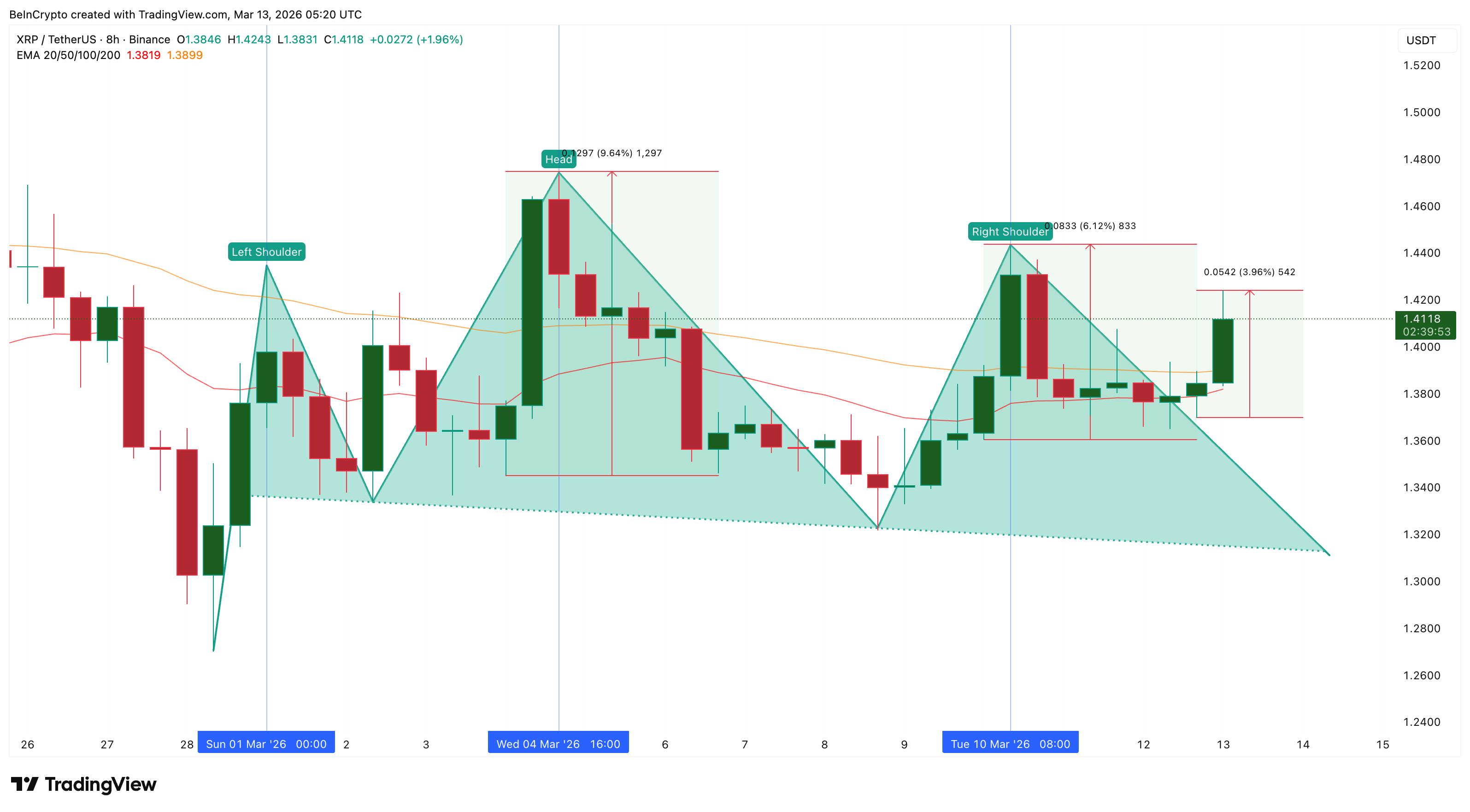 XRP Price Bounce Triggers 10% Leverage Surge: Is Bullish Optimism Turning Risky? image 2