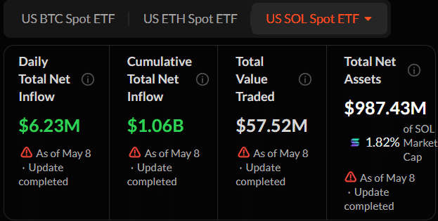 Solana: Amid rising ETF inflows and whale demand, will SOL break $97? image 2