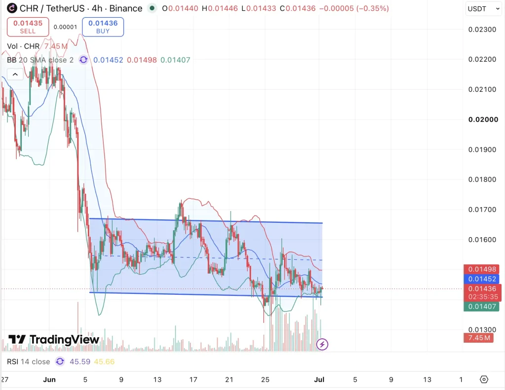 Chromia (CHR) Price Prediction 2026, 2027-2030: Will The Bull Run Push CHR Price To $2? image 1