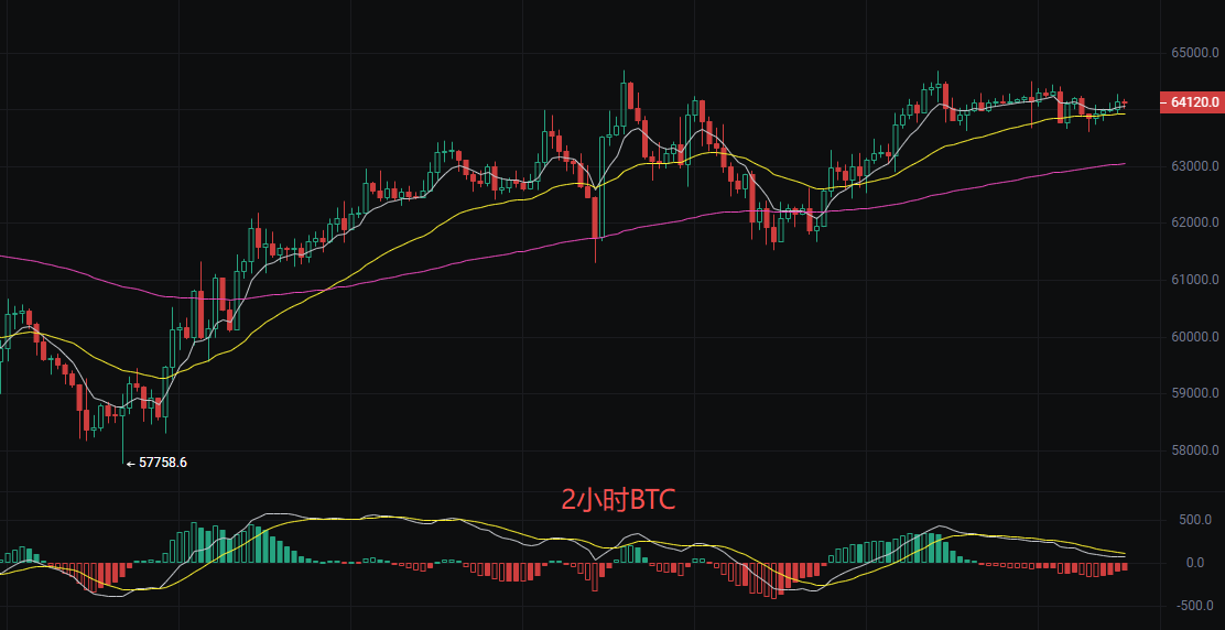 币圈丽盈：7.13比特币（BTC）和以太坊（ETH）最新行情分析 image 0