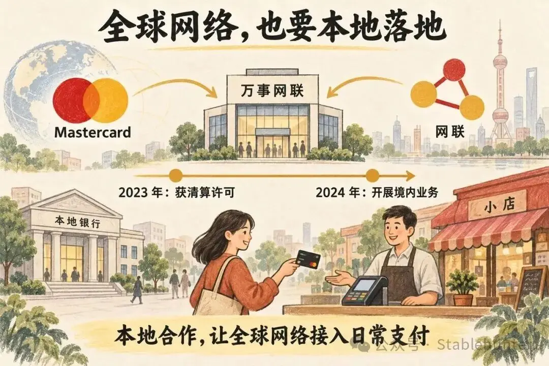 Mastercard 六十年：一群银行，如何建起全球支付网络 image 4
