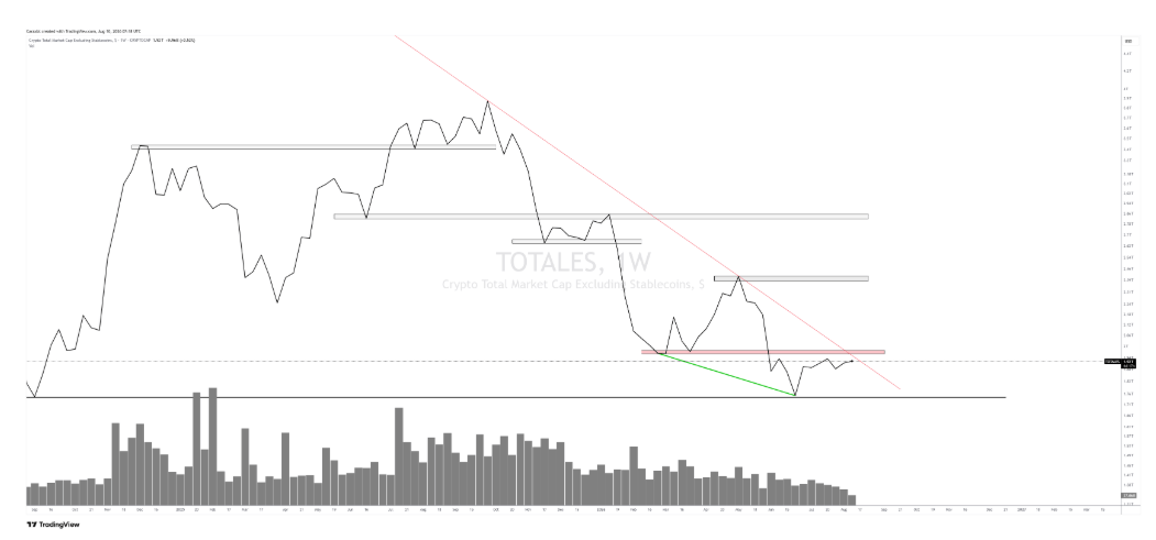 Bitcoin hésite, Ethereum résiste – Steady Lads image 0