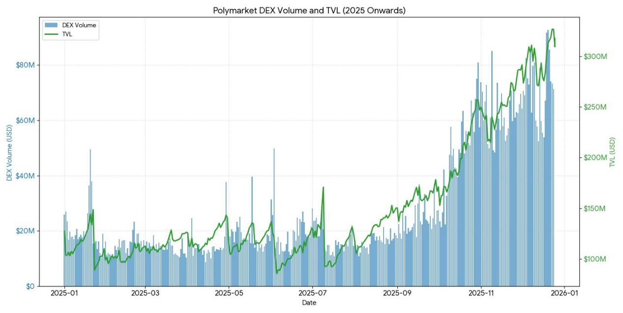 “躺赚”时代终结，加密期权如何扛起2026年的收益大旗？ image 0