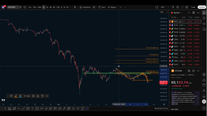 比特币跌破关键结构，空头趋势或将延续至50,000附近 image 2