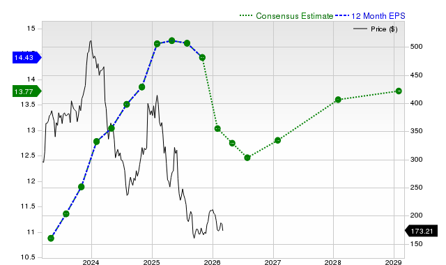 Investors Are Actively Looking Into lululemon athletica inc. (LULU): Essential Information You Should Be Aware Of image