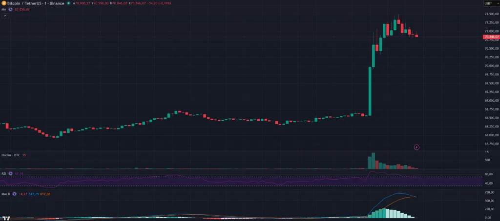 BREAKING: Trump’s Statement on Iran – Oil Drops Sharply, Bitcoin and Ethereum Rise image 1