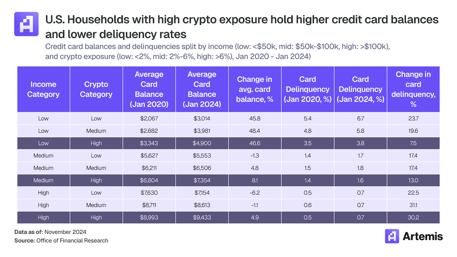 稳定币支付:加密卡如何连接数字资产与全球商业 image 26