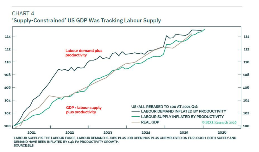 华尔街大胆预测：为对冲劳动力缺口，沃什或容忍2.5%-3.5%的通胀！  image 1