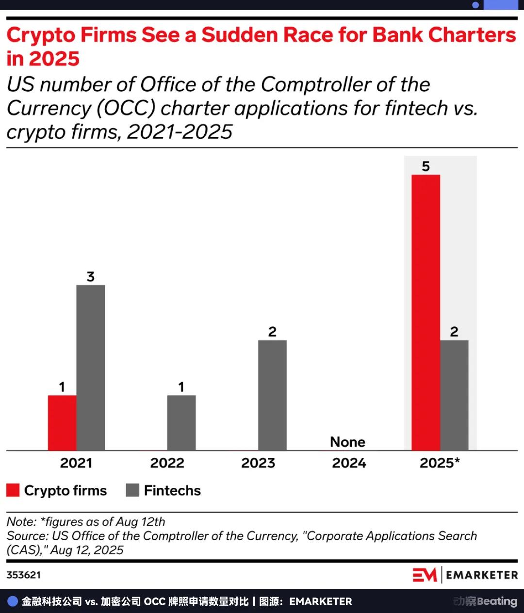 一边卖资产，一边抢银行牌照，PayPal到底在急什么？ image 2