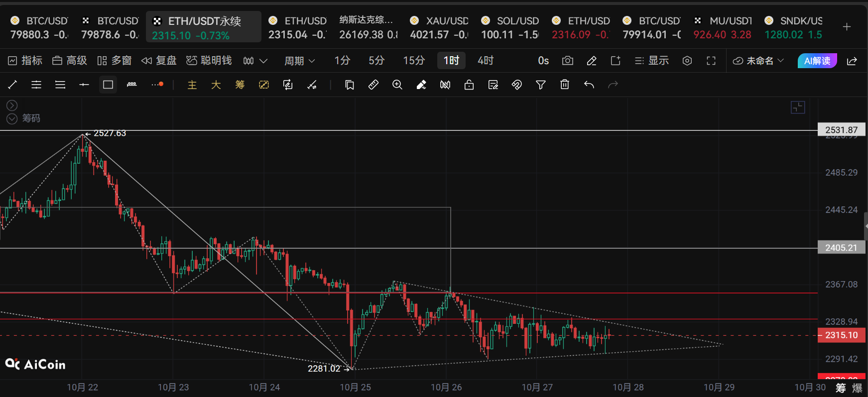 Xin Ya analysiert den Trend: Bitcoin nach dem 27. Oktober, Erholung image 2