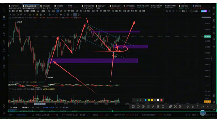 调整尚未结束，预期不变，耐心等待下一次布局机会——BTC、ETH行情分析（2026年8月6日） image 1