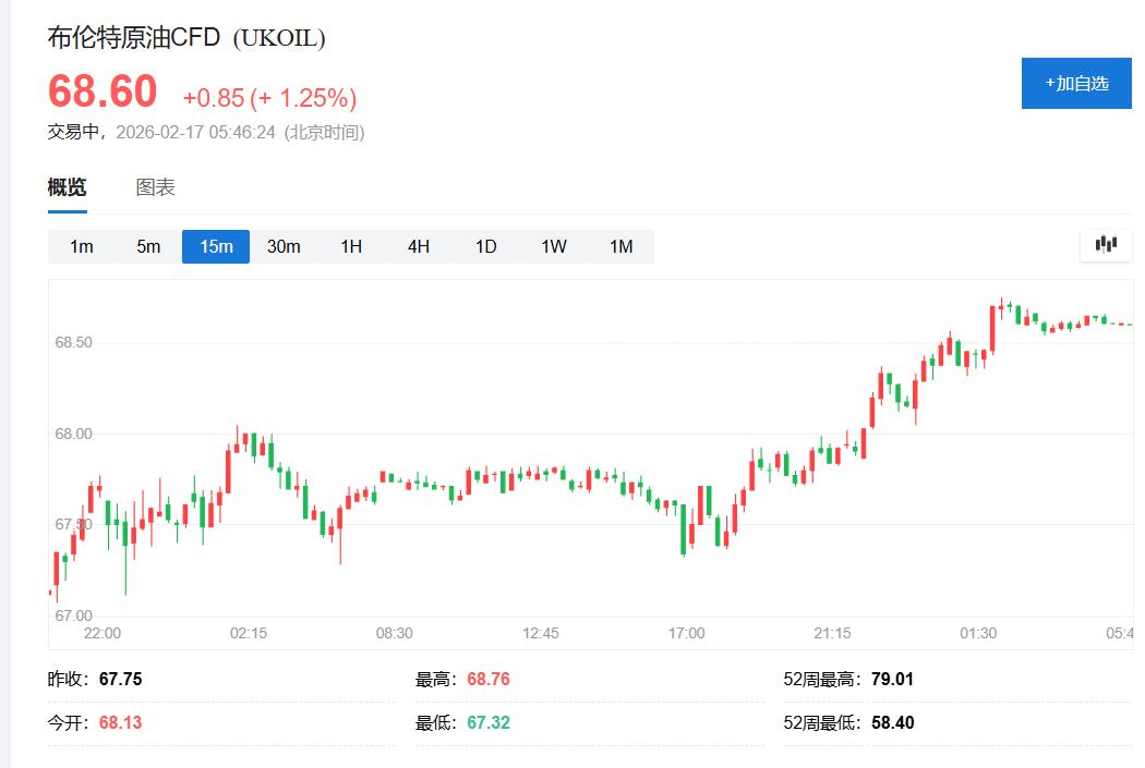 美股休市,科技股拖累欧股反弹,黄金失去“中国动力”失守5000美元,人民币涨破6.89 image 5