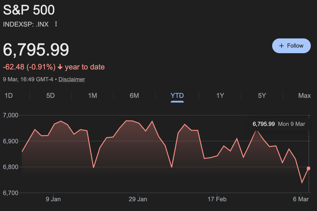 This historical indicator says buy S&P 500 now during the Iran conflict image 3
