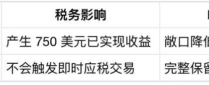 富豪节税,让 DeFi 借贷池默默背锅