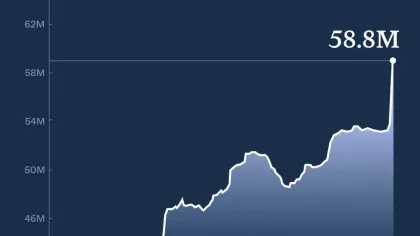 Injective surges 13%, hits a 3-month as staked INJ records new ATH: What’s next?