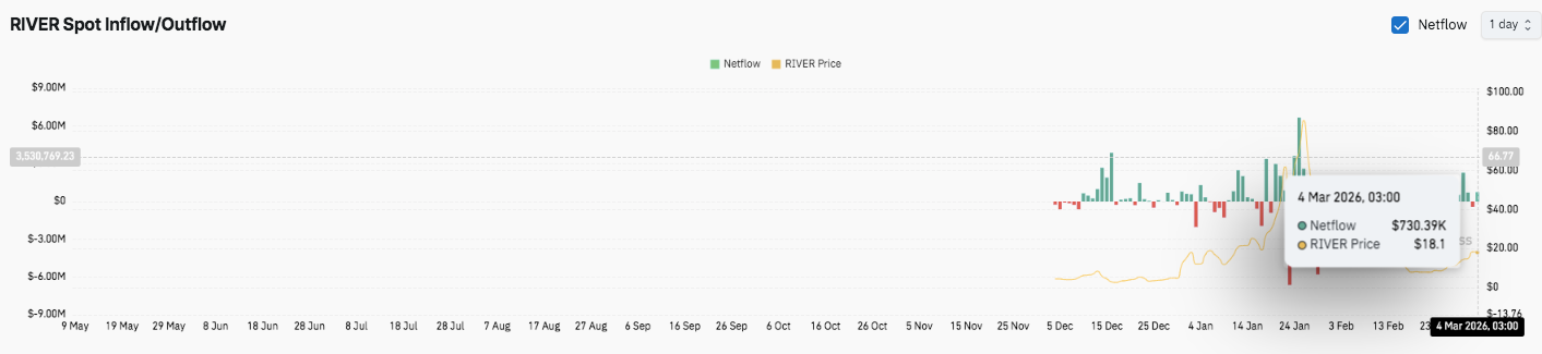 River Price Prediction: RIVER Price Consolidates After Rally While Market Data Signals Cautious Reentry image 2