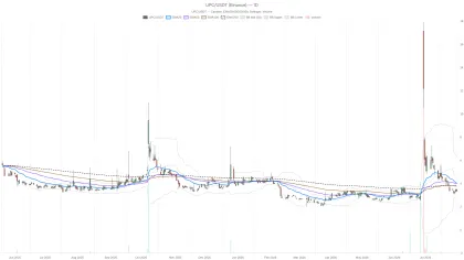 Universe Pharmaceuticals Inc Stock Below All EMAs — Is $2.55 the Next Stop?
