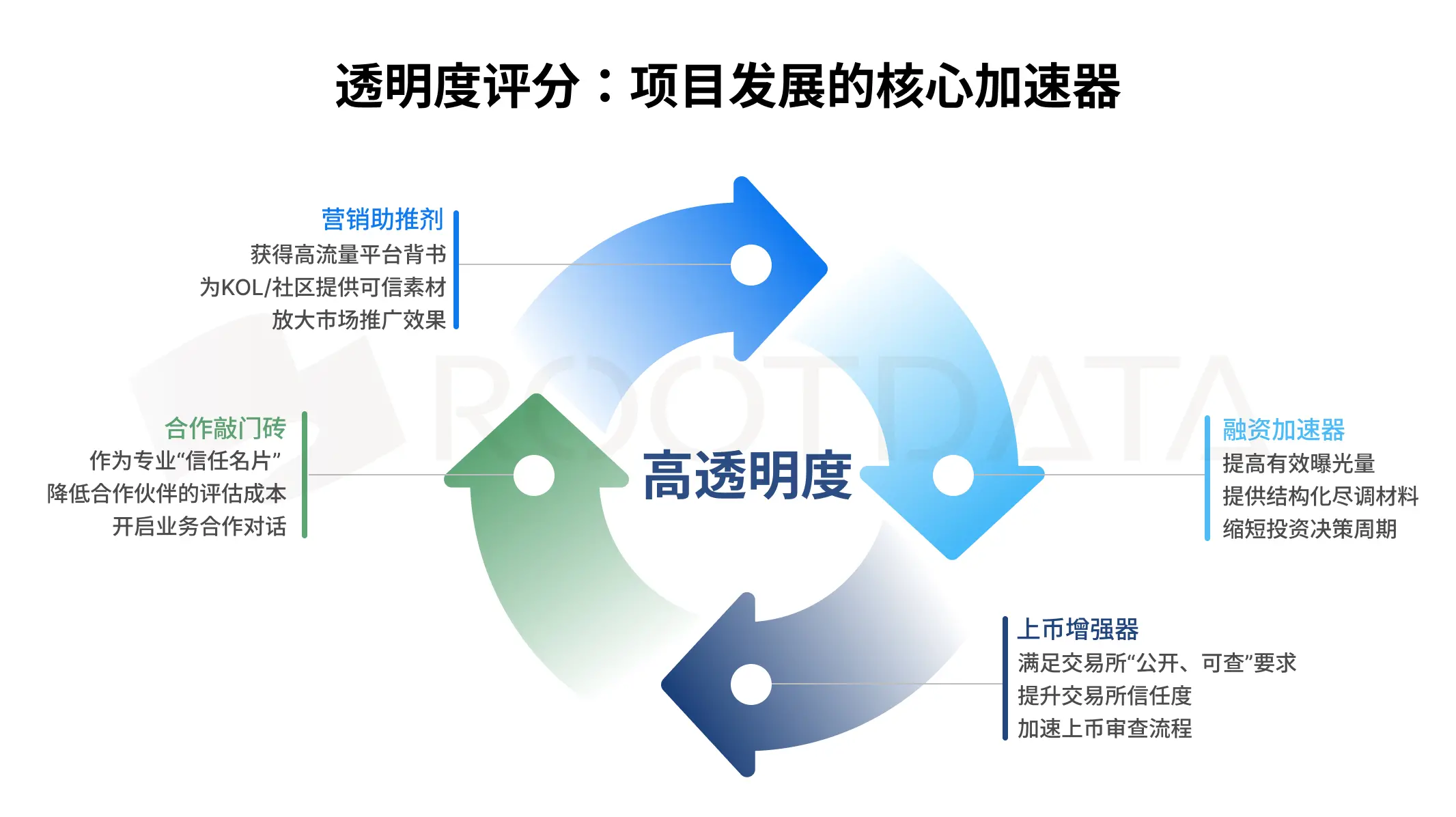 如何辨别垃圾的加密项目，提高投资决策质量？ image 2