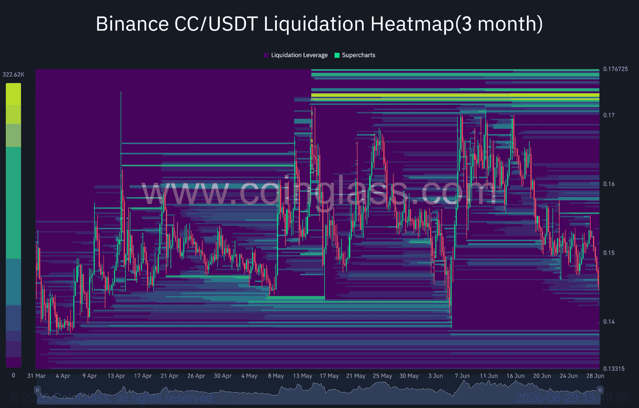 Canton Network: Can CC absorb its latest $3.11M token unlock? image 3