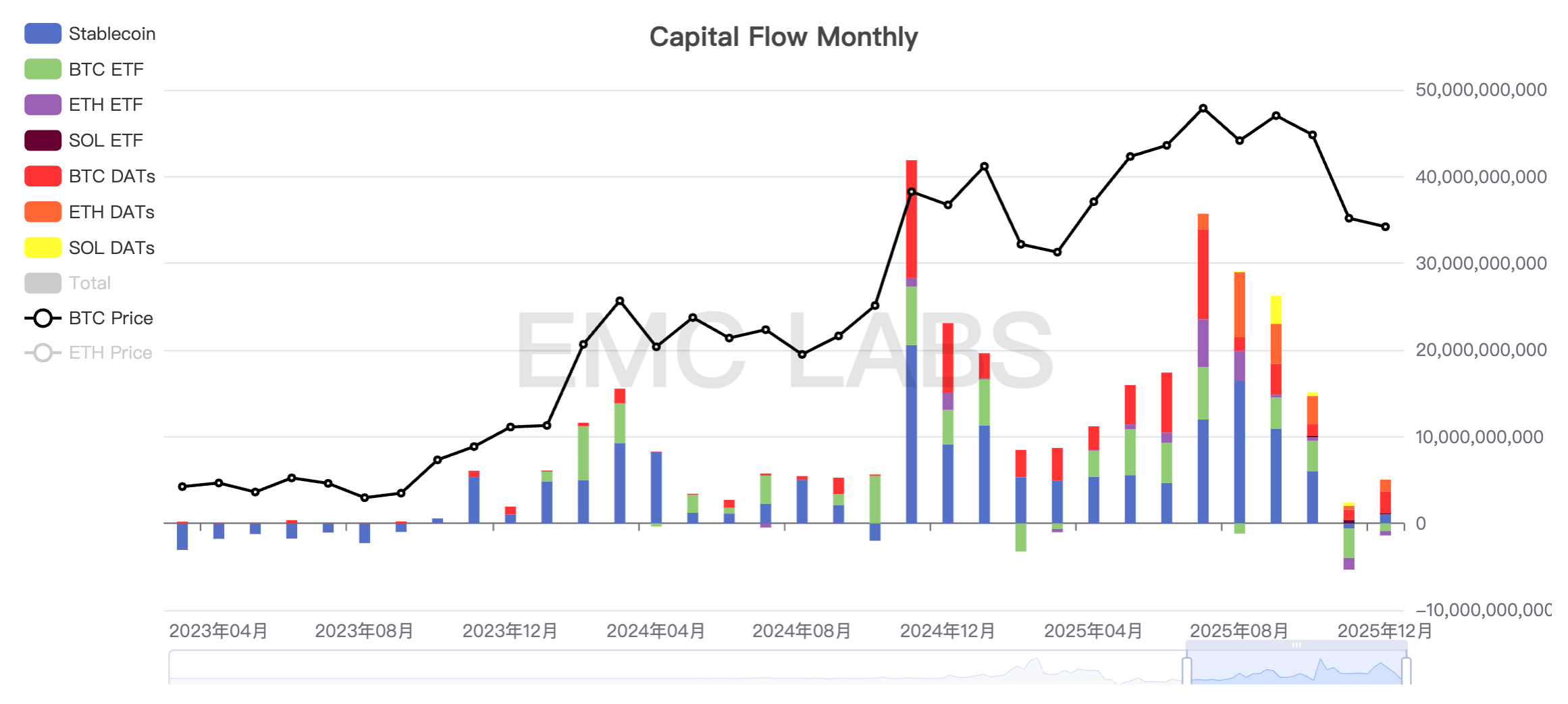“冷熊”：“深度熊市”外的另一个视角 image 10