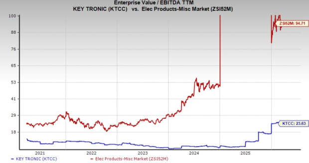 KTCC Approaches Its Highest Point in a Year: Will Strategic Changes Boost Growth?