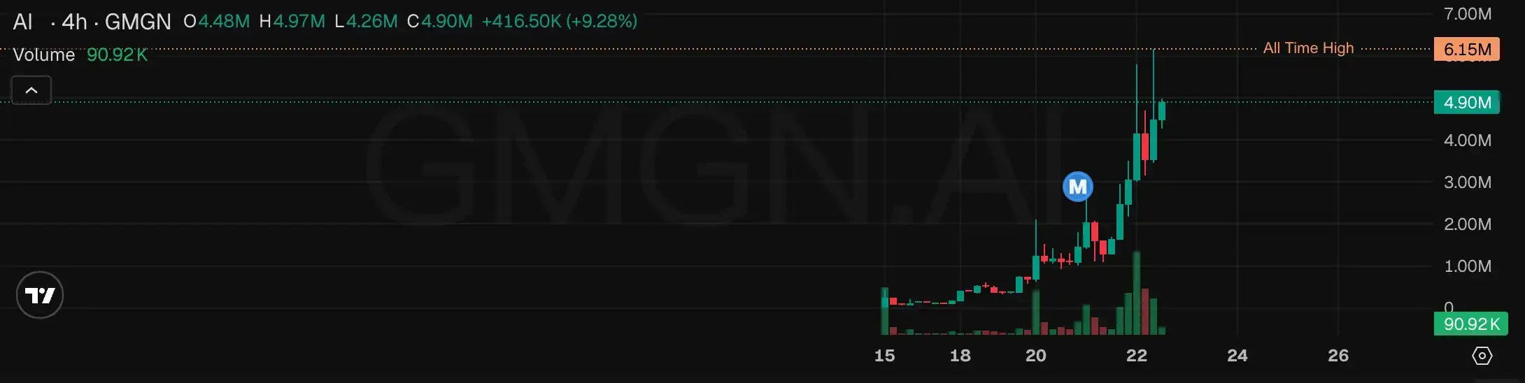 美股 meme ， Robinhood 链终于找到了自己的大叙事 image 10
