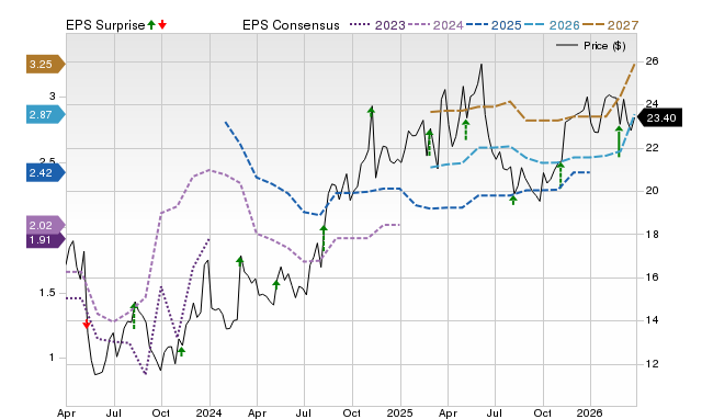 Wall Street experts foresee a potential 45.3% increase for Catalyst (CPRX): Key Information You Need to Know