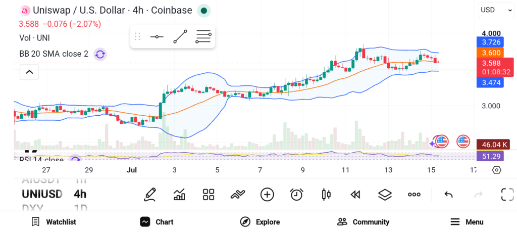 3 Promising Altcoins Worth Watching Before the Next Breakout — POL, UNI, and NEAR image 1