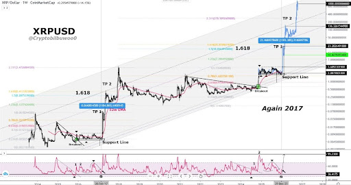 Why XRP Is About To Experience A Legendary Next 3 Months image 2