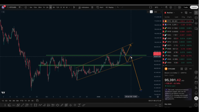 1.17行情复盘：94,000支撑成关键，中长线方向逐步明朗 image 1