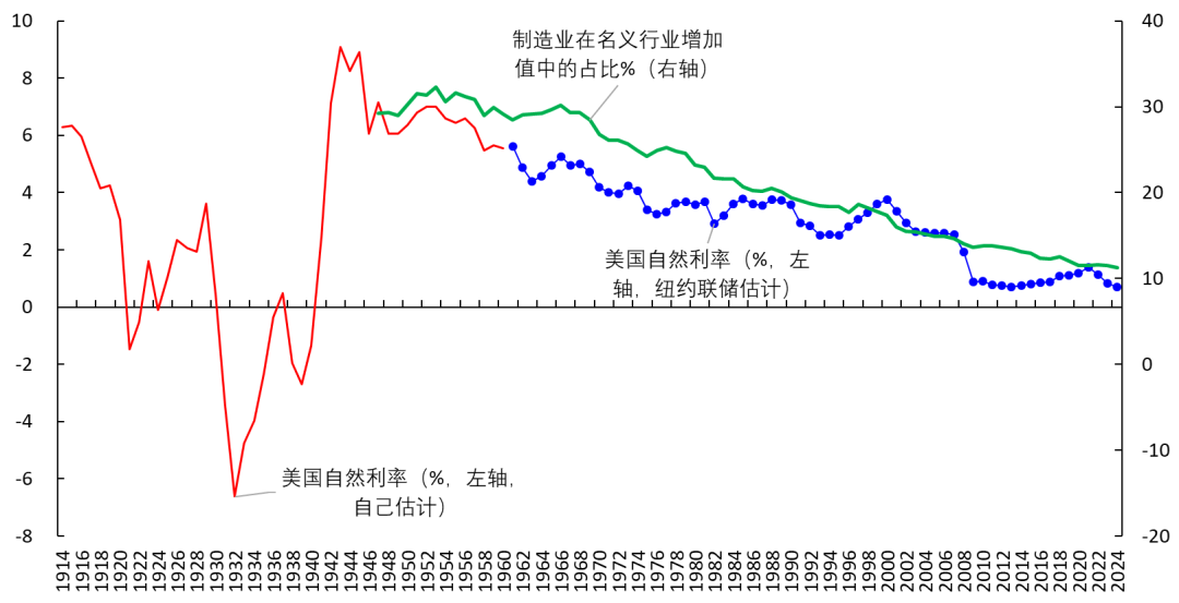 油价高企对中美日物价和货币政策的影响（¥1） image 4