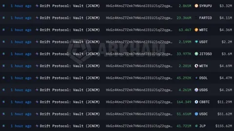 Неизвестные вывели из криптопротокола Drift более $270 млн