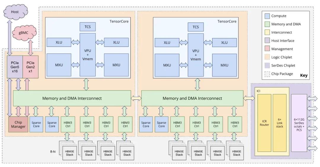 GPU时代落幕？硅谷巨头集体「叛逃」，英伟达1500亿疯狂自救 image 9