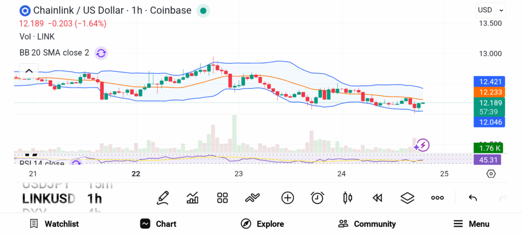 3 Promising Cryptos That Could Lead the 2026 Market image 0