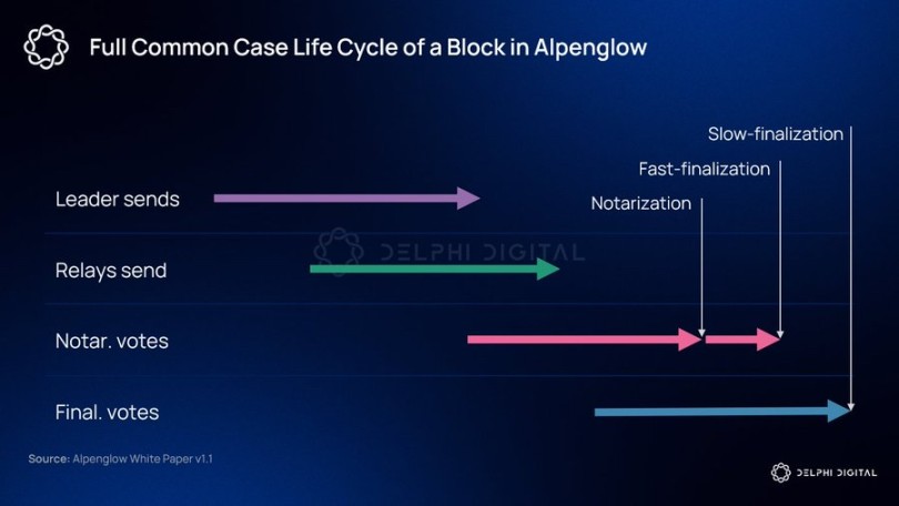 Delphi Digital:Solana 将迎来历史上最激进的技术升级周期 image 0