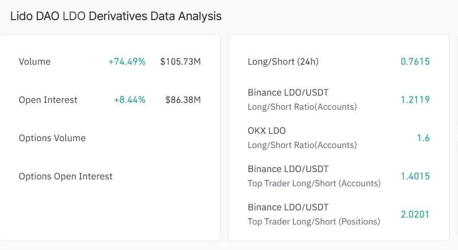 Lido DAO’s 13% rally targets $0.46 – But THIS risk remains for LDO
