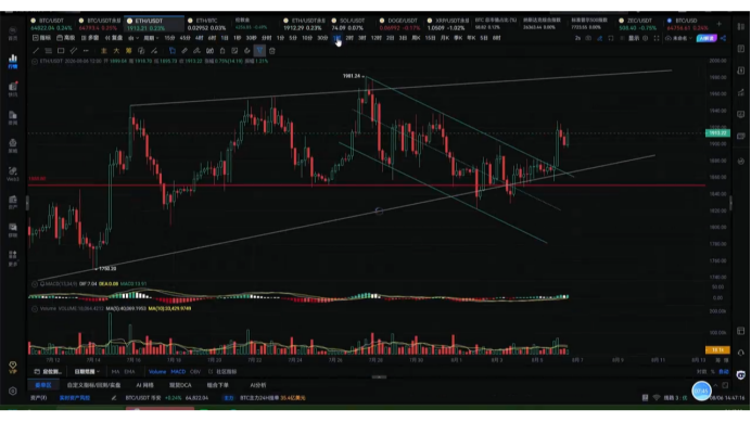 调整尚未结束，预期不变，耐心等待下一次布局机会——BTC、ETH行情分析（2026年8月6日） image 2
