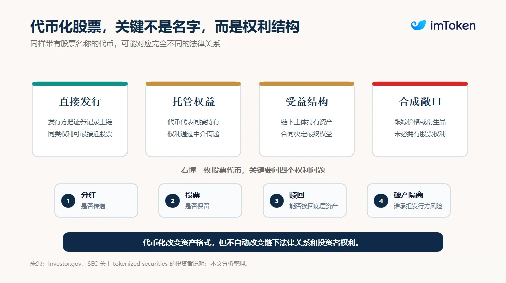 当 Crypto 「藏」进传统金融:预测市场、稳定币与代币化股票,如何走向主流? image 2