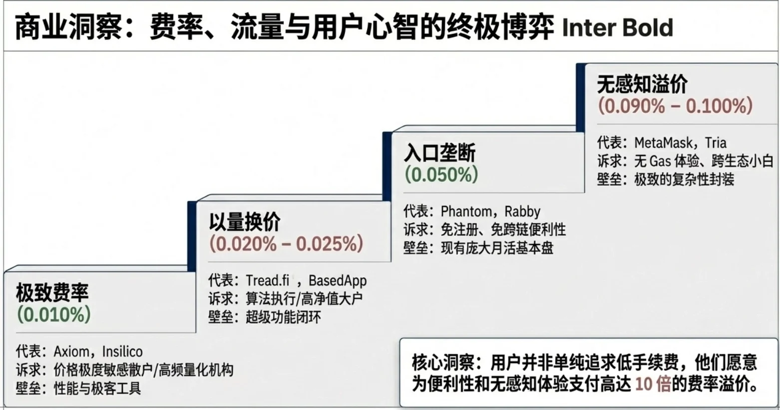 探究 Hyperliquid 百万级 Builder 生态： Lighter 还能靠“零手续费”追上吗？ image 10