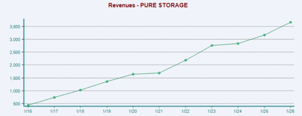 Everpure Stock Down Post Q4 Earnings: Buy, Stay Invested or Offload? image 1