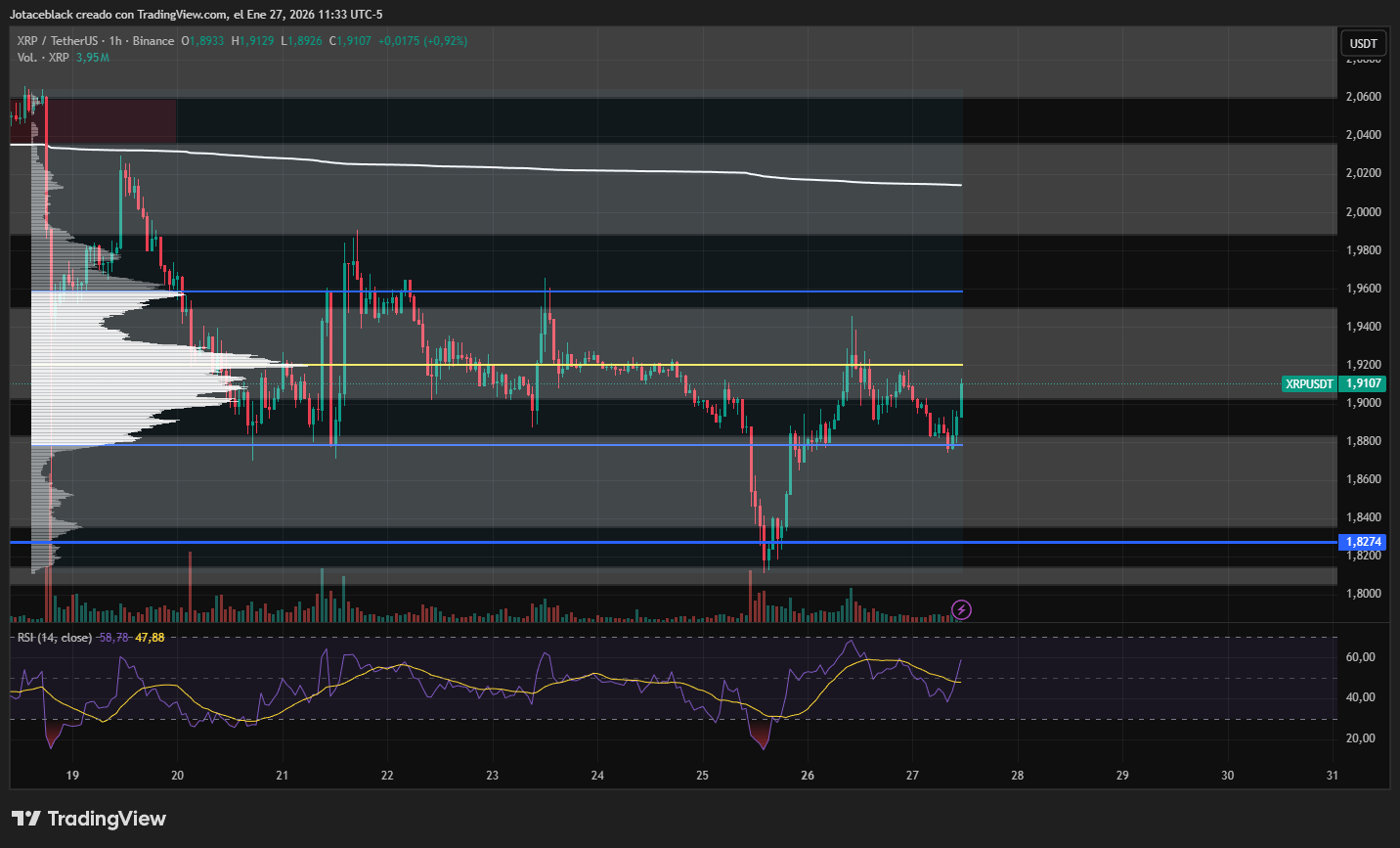 El pulso del mercado: XRP al alza por el lanzamiento de Ripple Treasury image 1