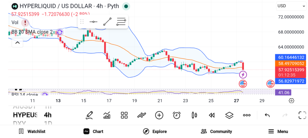 3 Promising Altcoins to Accumulate Before August 2026 — LINK, SOL, HYPE image 2