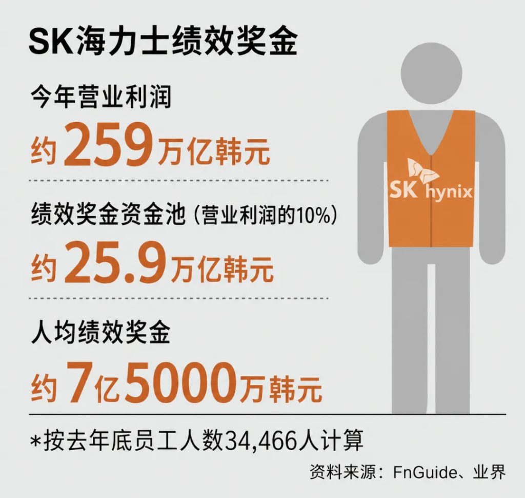高中毕业也能进SK海力士研发部了，AI 时代还要卷文凭吗 image 6