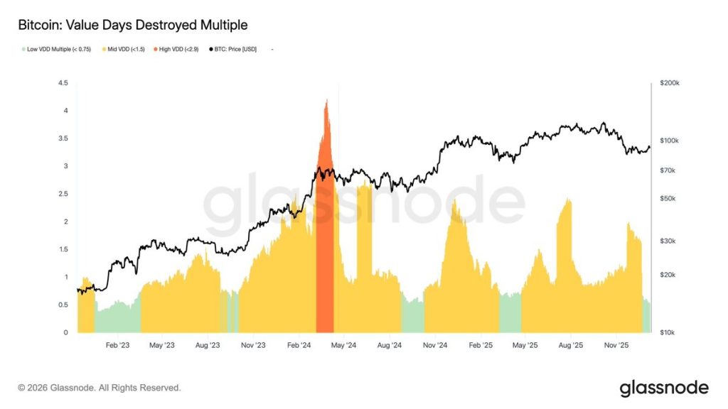 Bitcoin Price Drops, Yet Long-Term Holders Aren’t Selling—Here’s Why image 0